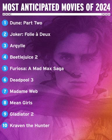 imdb heist|60 Most Anticipated Shows of Fall 2024 .
